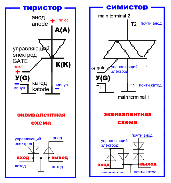 Симистор: принцип работы, характеристики, схема управления + обозначение, подключение