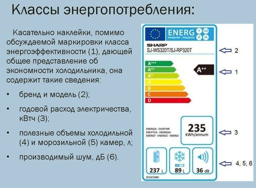 Классы энергопотребления: как выбрать экономичную бытовую технику - topexp