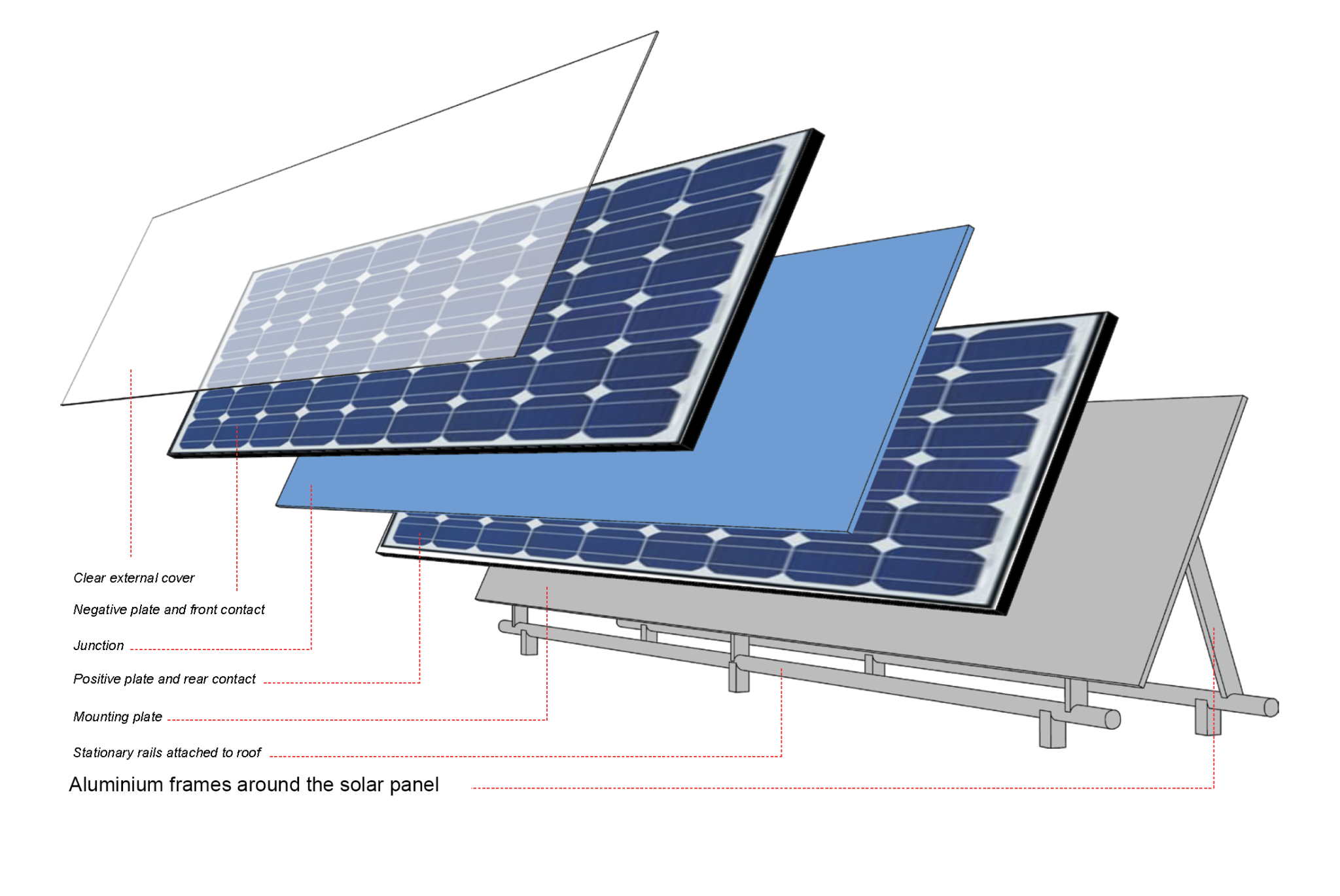 Солнечные батареи: принцип работы, как сделать своими руками в домашних условиях
