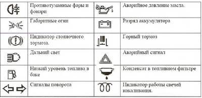 Как включить фары: 8 шагов (с иллюстрациями) - wikihow