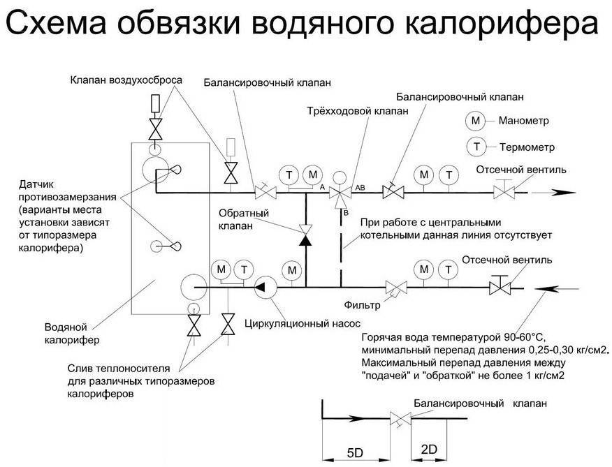 Электрический водяной калорифер для приточной вентиляции и его схема