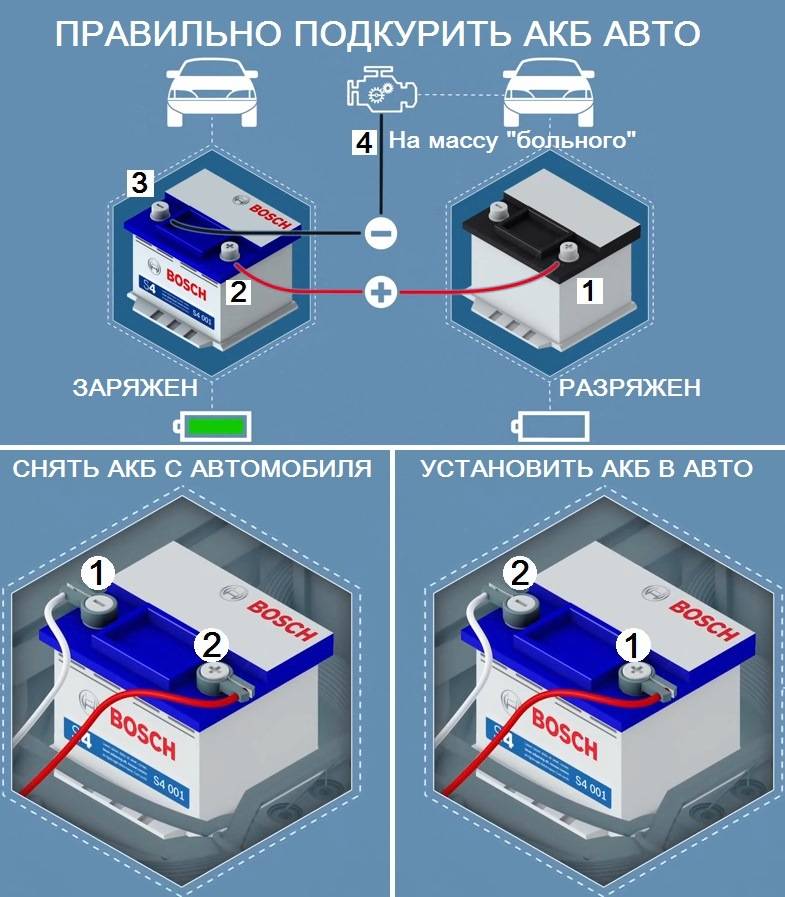 Как заменить аккумулятор в автомобиле — порядок замены