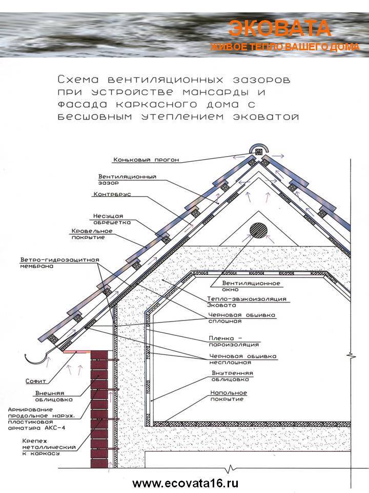 Вентиляция мансарды (мансардного этажа): как сделать своими руками?