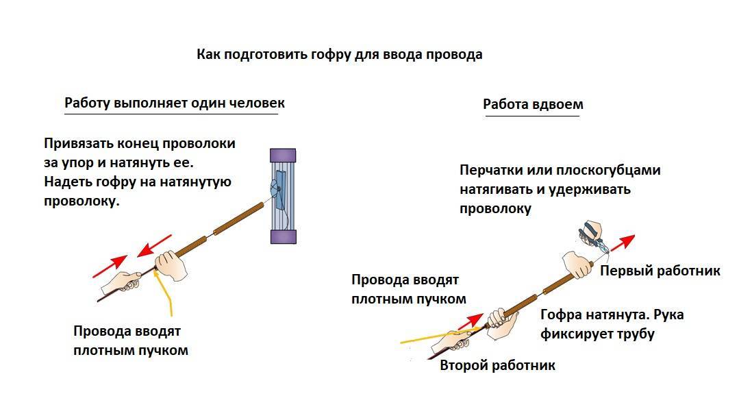 Ошибки проводки в гофре: отличия, как выбрать, на улице и в доме