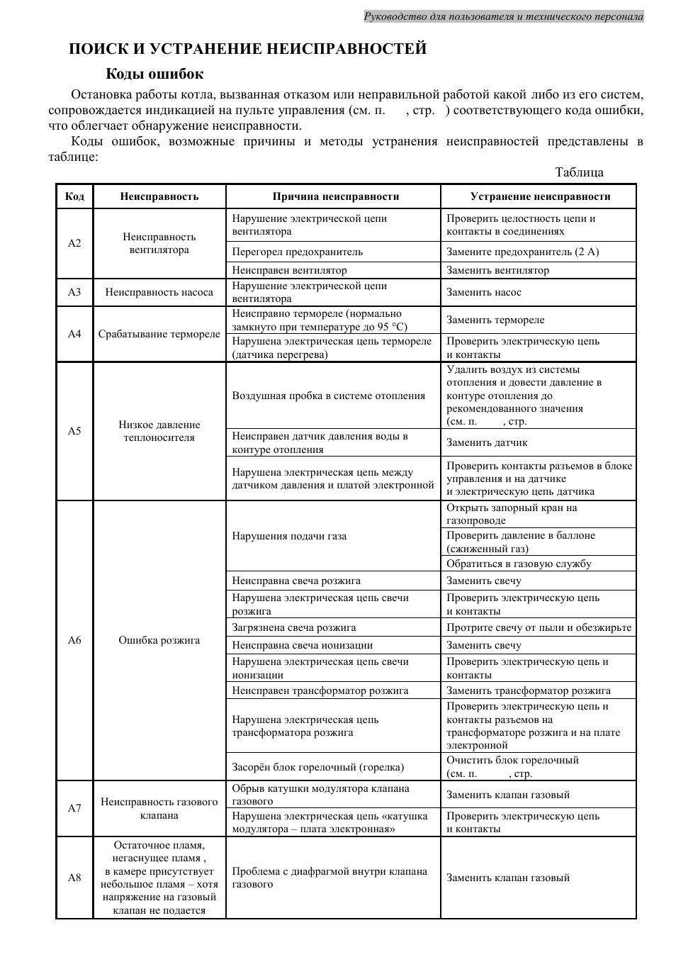 Коды ошибок котла “Мастер Газ”: расшифровка символов и руководства по устранению проблем