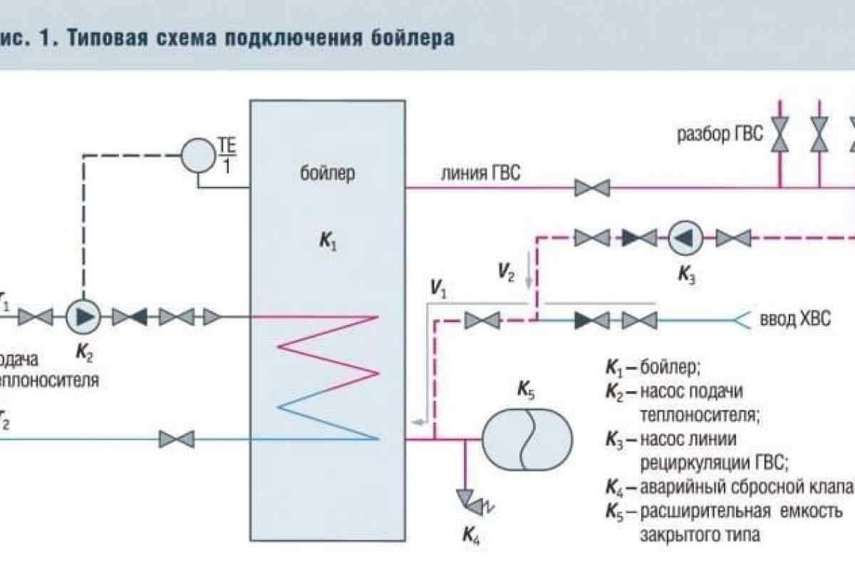 Подключение бойлера косвенного нагрева к газовому котлу