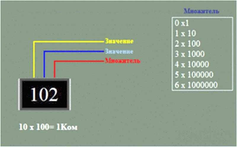 Калькулятор обозначений smd резисторов