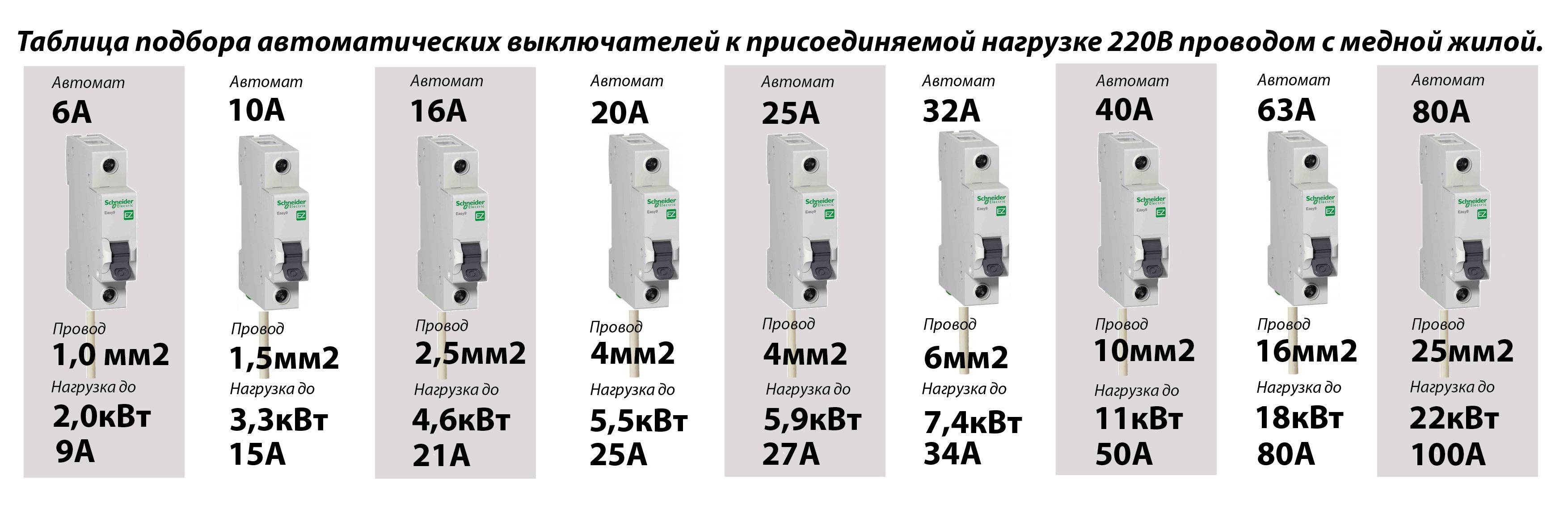 Как выбрать узо по мощности - таблица соответствия параметров