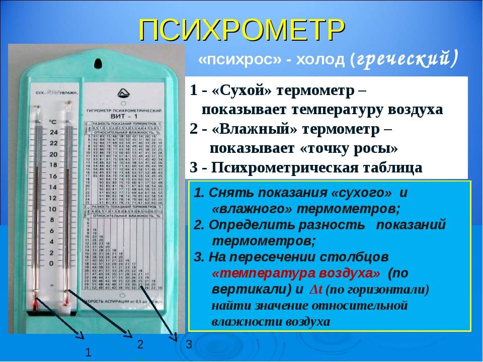 Проверка точности гигрометра aliexpress, калибровка в домашних условиях – cat-cat-cat.ru