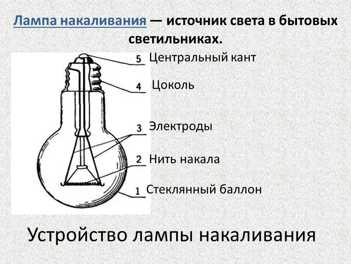 Лампа накаливания: характеристики и особенности.