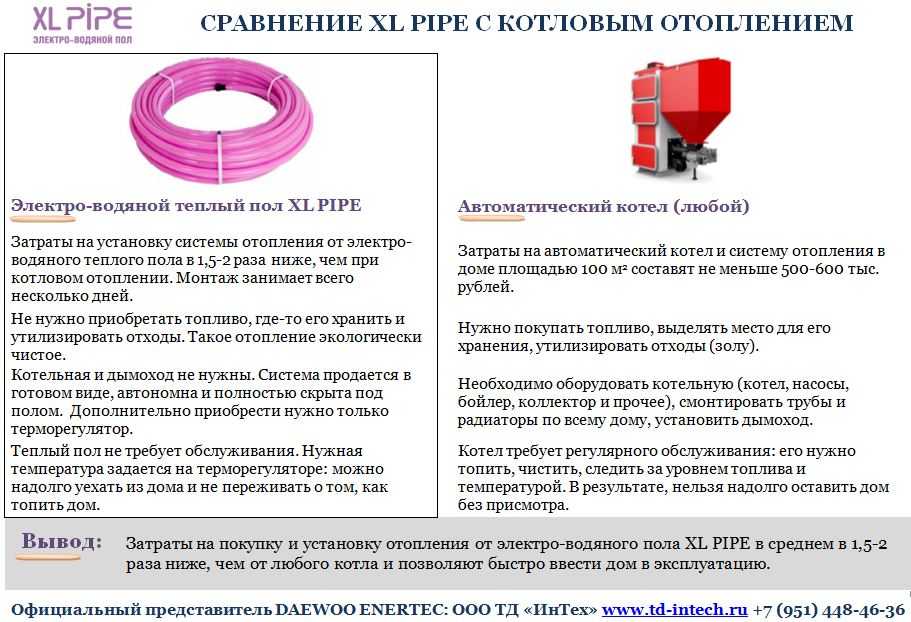 Водяные или электрические теплые полы что лучше выбрать