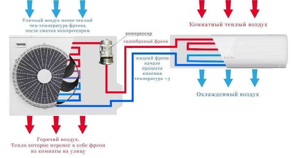 Один кондиционер на несколько комнат для квартиры и дома