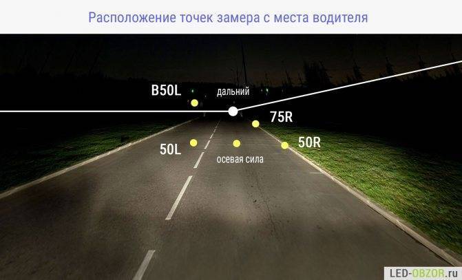 Обзор 8 светодиодных линз, часть №1 — photoregion.ru — светодиодное освещение