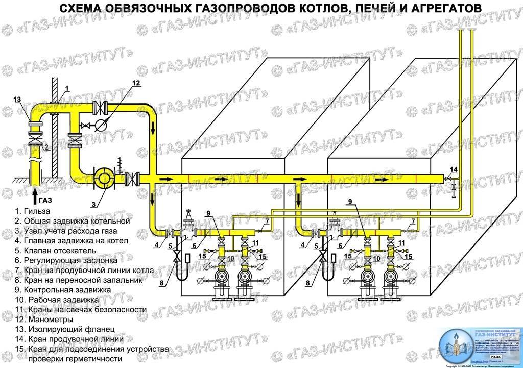 Строение газопровода