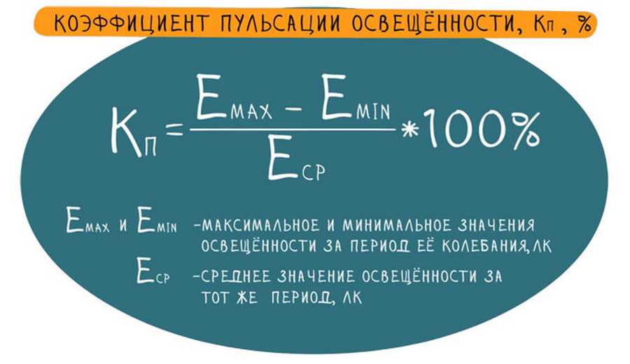 Коэффициент пульсации в осветительных установках: метод расчета
