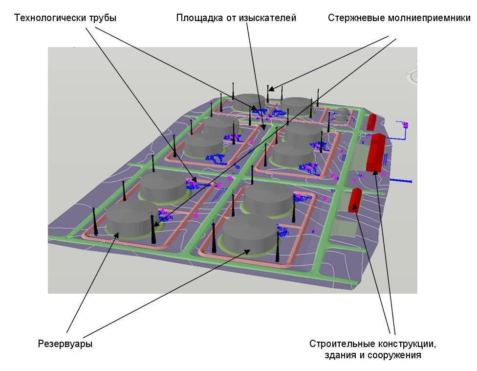 Системы защиты резервуаров. Model Studio CS молниезащита. Тросовая молниезащита резервуарного парка. Model Studio CS молниезащита 3.0.