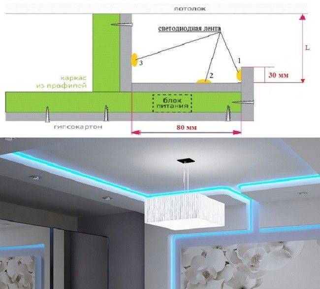 Подсветка потолка светодиодной лентой — как выбрать диодную ленту для потолка, какая лучше для подсветки, монтаж led ленты на потолок своими руками, как сделать, как подсветить