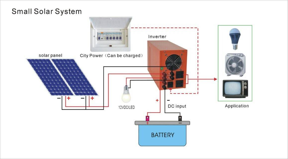 Солнечные батареи: принцип работы, как сделать своими руками в домашних условиях | mbh news