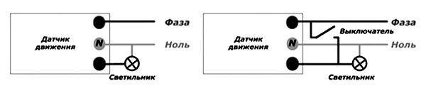 Обзор современных розеток и выключателей для дома от шнайдер электрик.