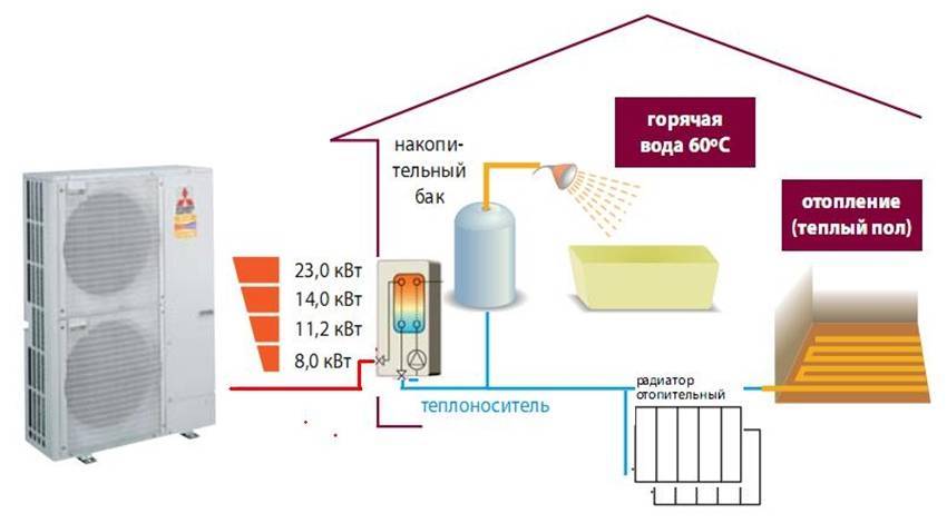 Рассматриваем тепловой насос воздух-воздух – все за и против