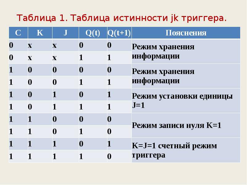 Подробные триггеры - (два) триггера jk - русские блоги