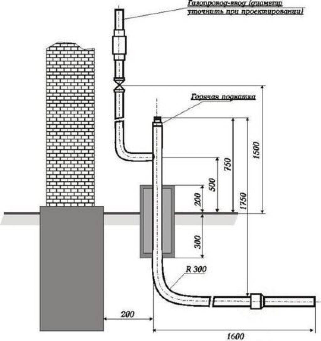 Цокольный ввод газопровода Ду 32 чертеж. Цокольный ввод газопровода 110х108. Цокольный ввод ПЭ 100 SDR 11 Г-образный.