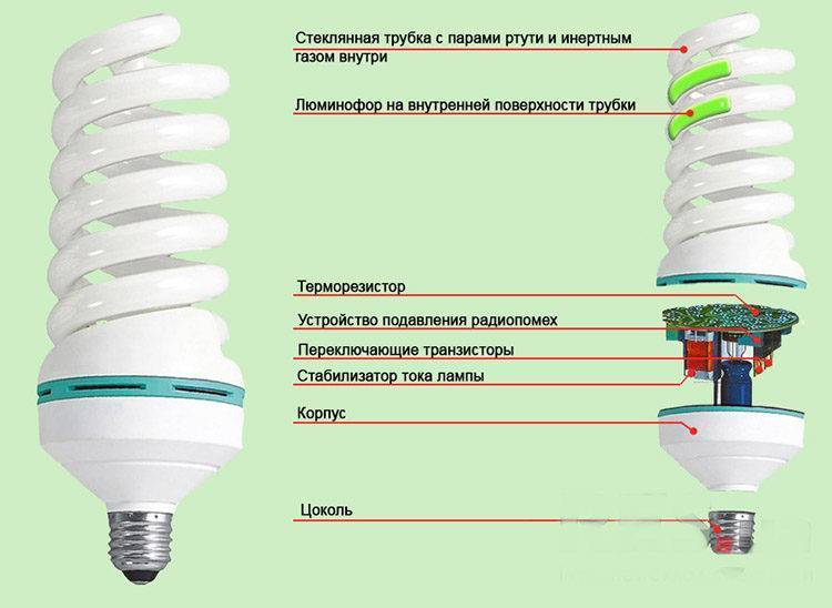 Люминесцентная лампа: устройство и принцип работы