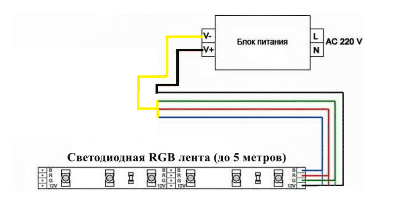 Светодиодная rgb лента: характеристики, способы применения и особенности монтажа