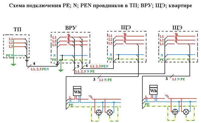 Пуэ маркировка проводов в шкафу