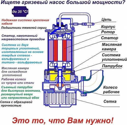 Насос гном 10 10 | главный механик