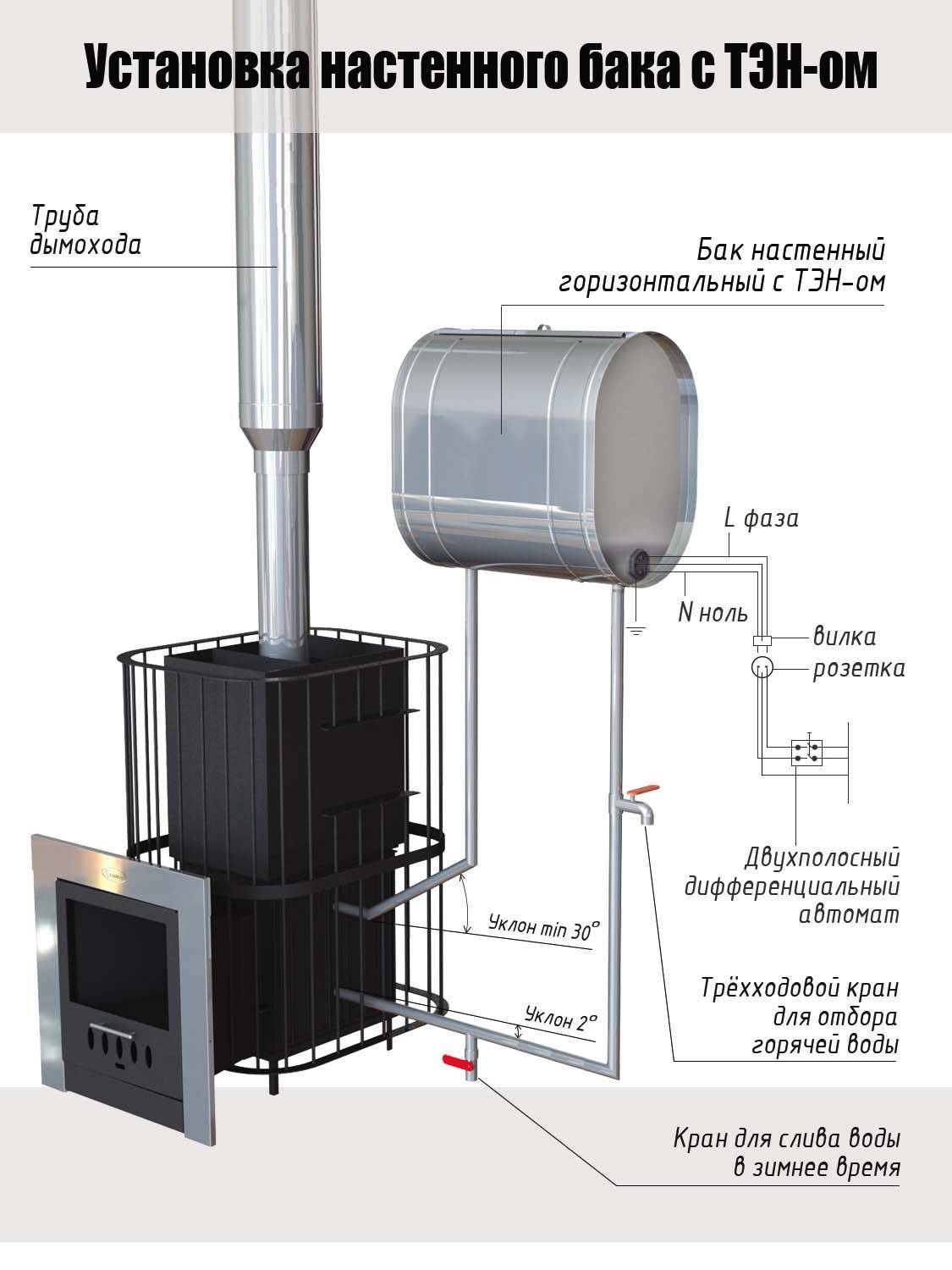 Газовая печь для бани, особенности конструкции, важные для эксплуатации характеристики, ошибки выбора