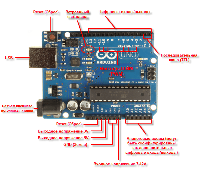 Урок по Arduino №2: для чего нужны аналоговые входы на Arduino и как их использовать?
