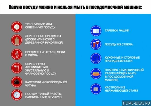 Что нельзя мыть в посудомоечной машине: список запрещенных предметов  :: дом :: клео.ру