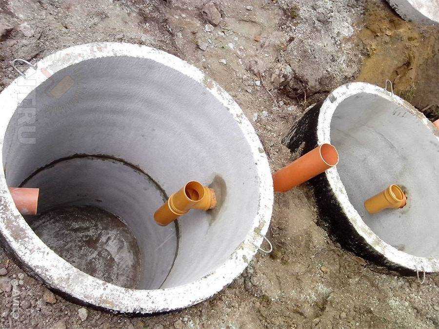 Как сделать канализационный колодец в частном доме: материалы и технология строительства