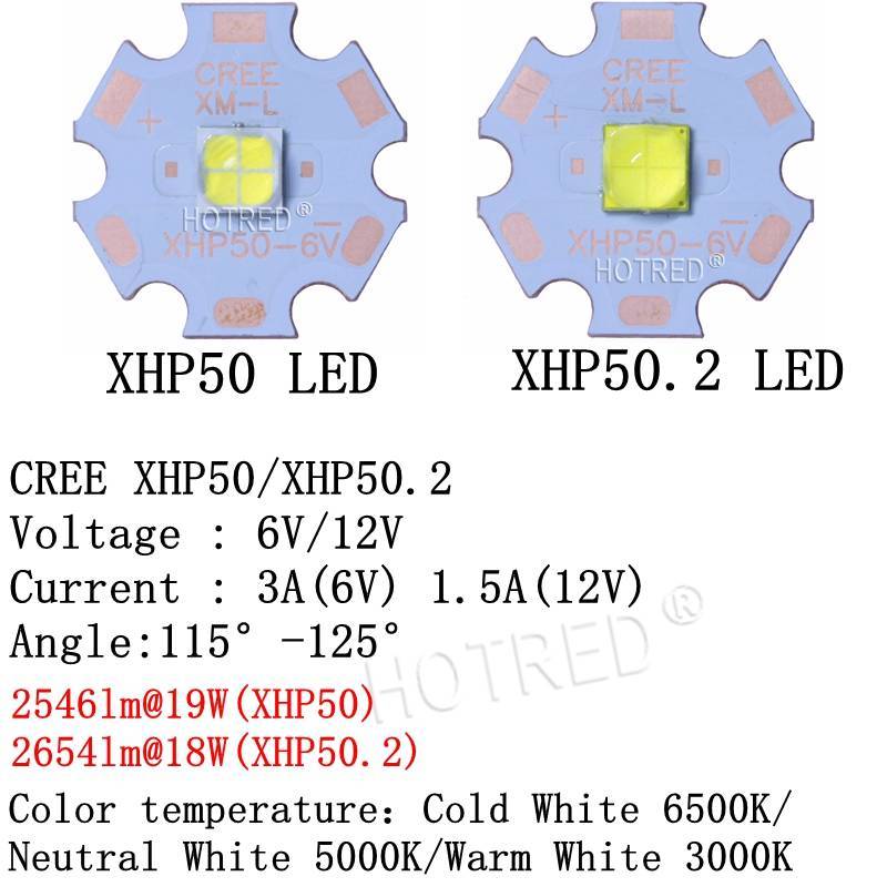 Характеристики светодиода cree xhp50 - led свет