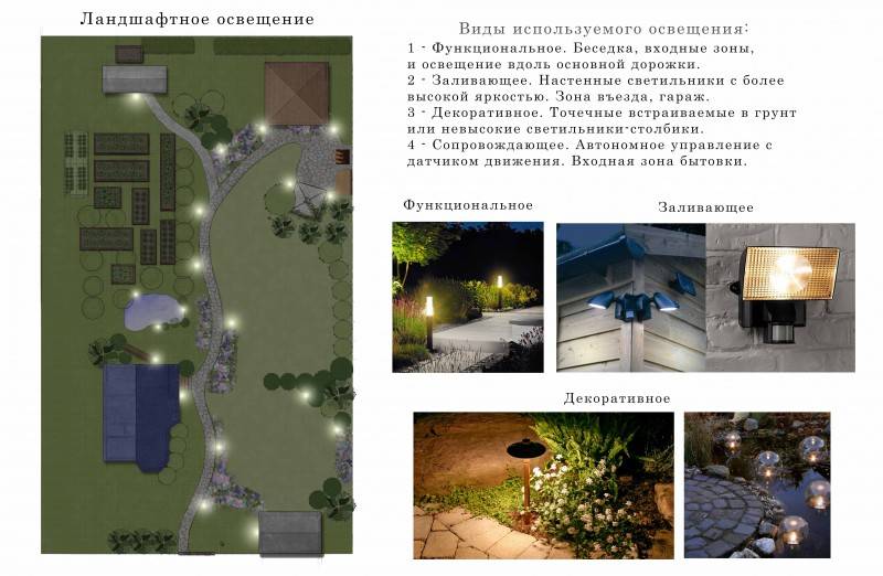 Разберемся, что такое, какие виды наружного освещения бывают для загородных домов и дач