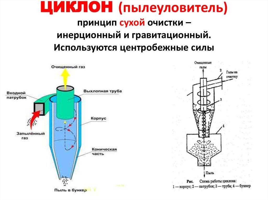 Что такое циклонный фильтр в пылесосе: как он влияет на работу?