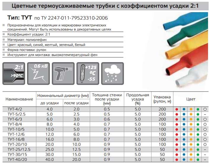 Термоусаживаемая трубка - назначение, виды и размеры