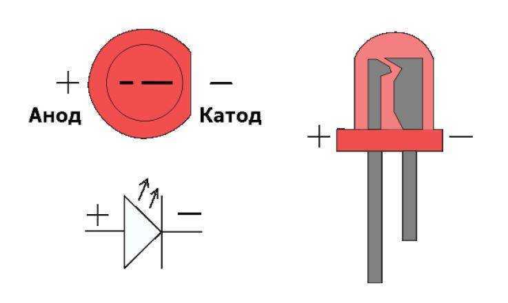 Полярность светодиода: как определить где плюс, а где минус?