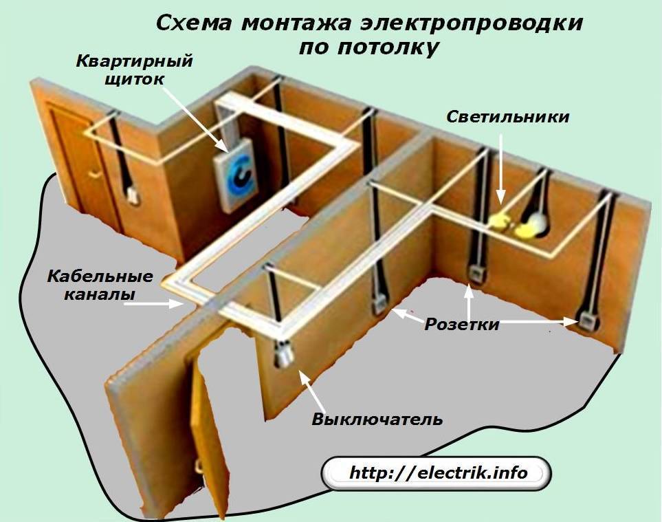 Электропроводка в каркасном доме своими руками: пошаговая инструкция по монтажу