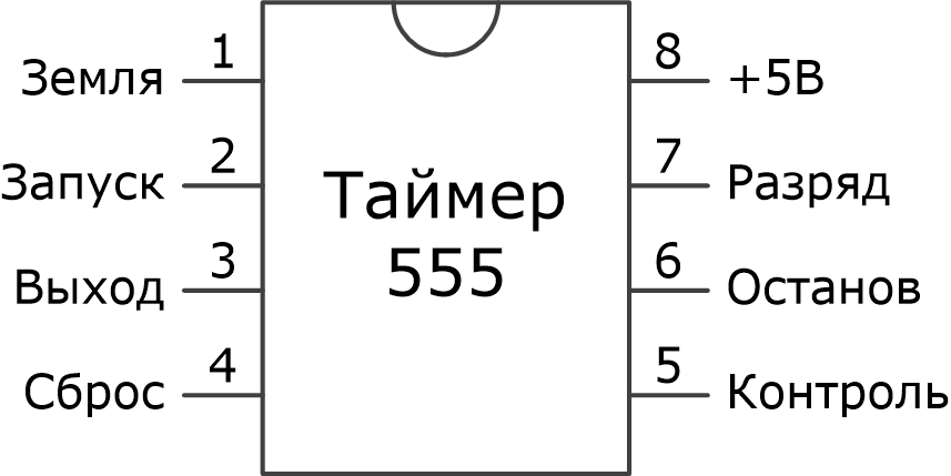 Описание таймера ne555 | joyta.ru