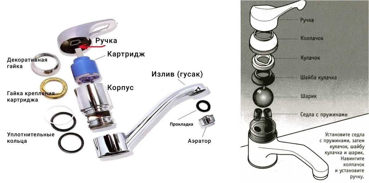 Подробная инструкция по замене крана на кухне и в ванной своими руками