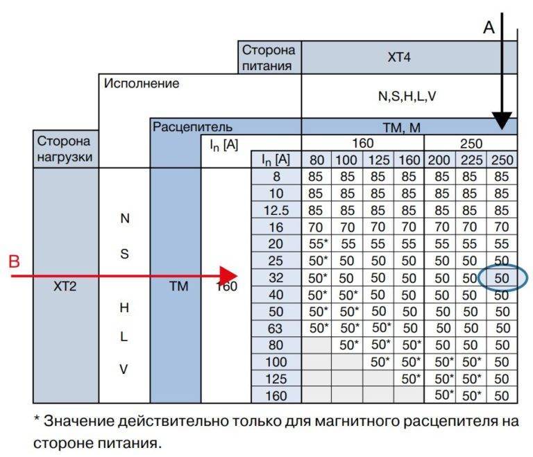 Что такое селективный автоматический выключатель и как он работает?