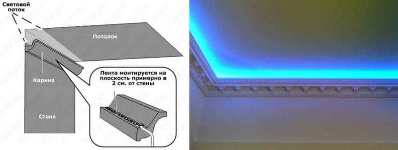 Монтаж светодиодной ленты на потолок