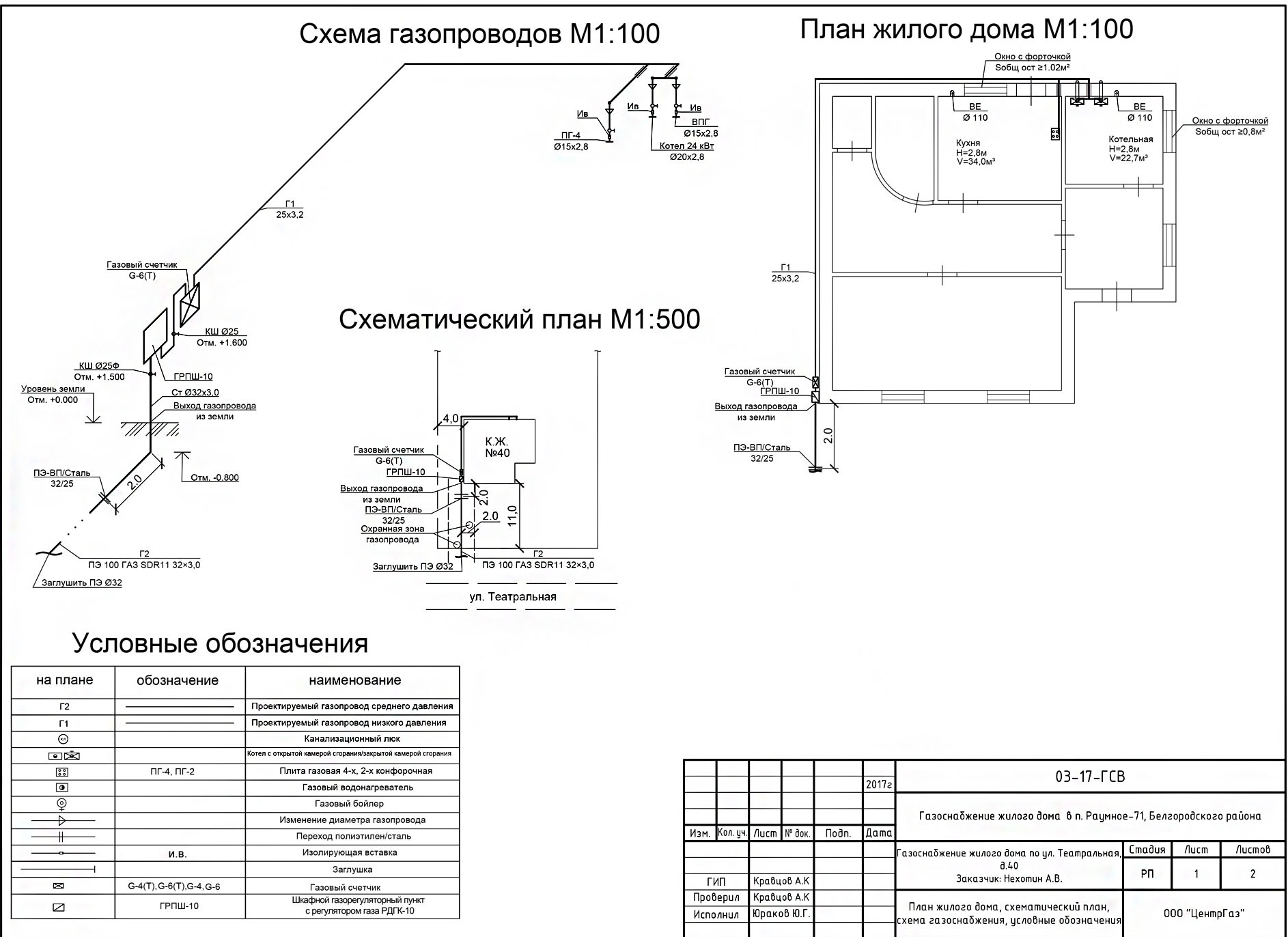 Газ в снт по госпрограмме 2023 года: условия и консультация