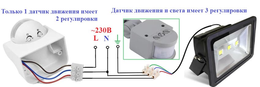 Датчик движения прожектор сеть. Подключение прожектора к датчику движения схема подключения. Подключение светодиодного прожектора к 220в три провода. Схема подключения датчика освещенности к прожектору. EKF датчик движения MS-01 бел на прожектор схема подключения.