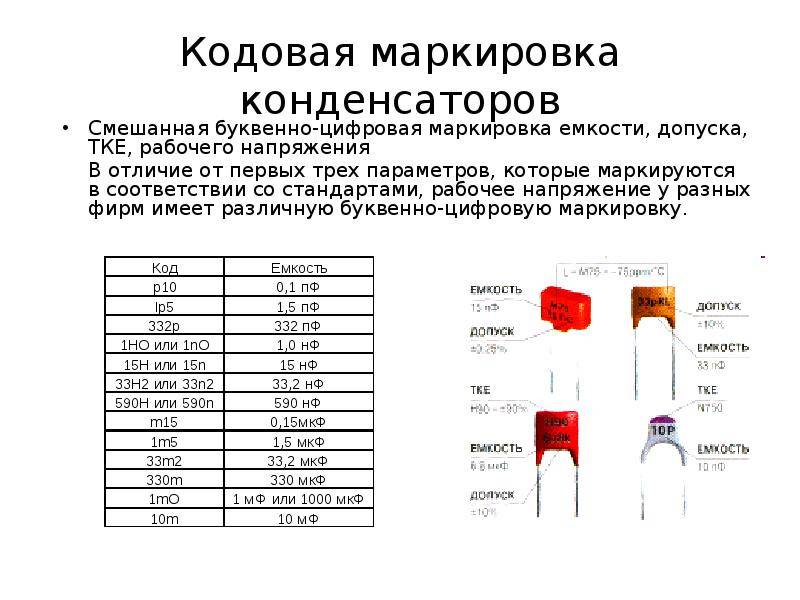 ✅ маркировка советских керамических конденсаторов - tractor-sale.ru