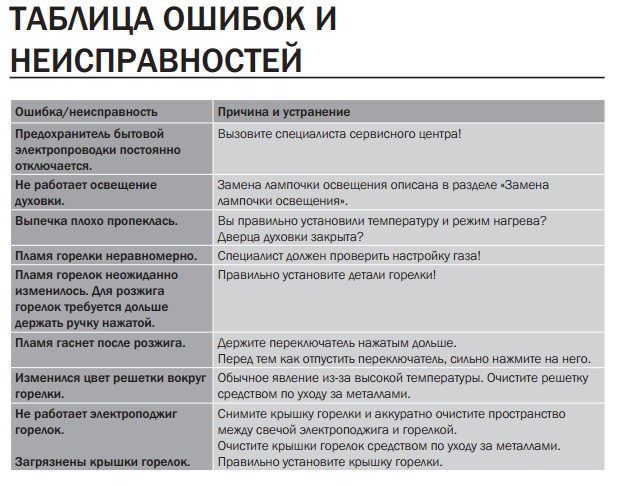 Электроплита бьет током
