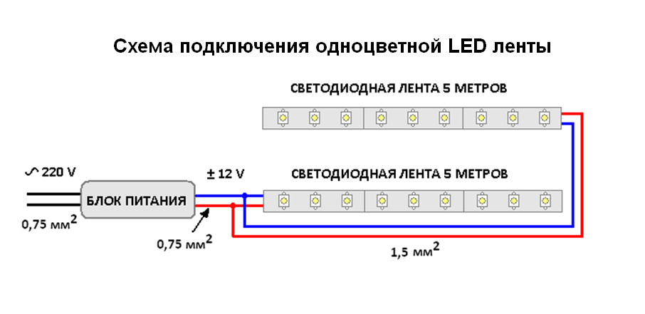 Монтаж и подключение осветительной ленты из диодов