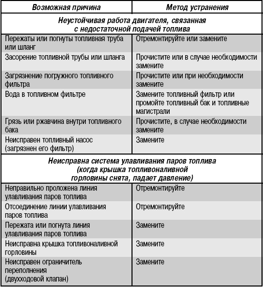Замена тэна в бойлере — ошибки и правила.